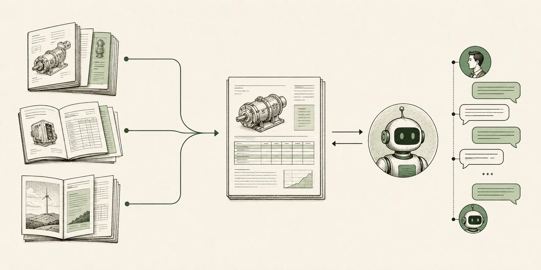 Vos documents épars sont déposés, reliés en une fiche par produit, leurs spécifications sont extraites dans une base structurée, puis interrogées par un agent IA qui répond avec ses sources.